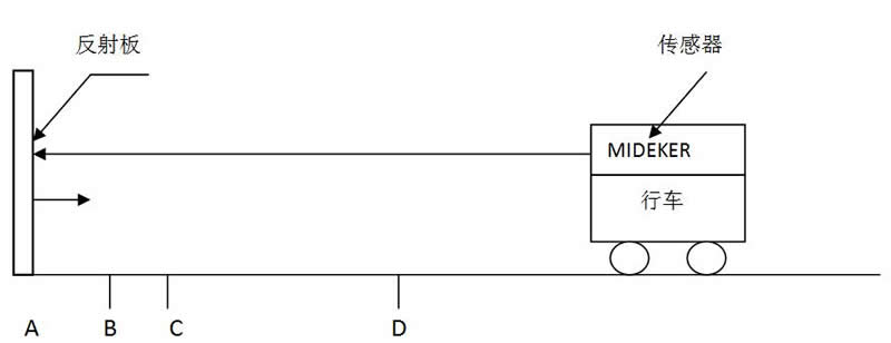 行车定位(图2) 行车定位(图2)
